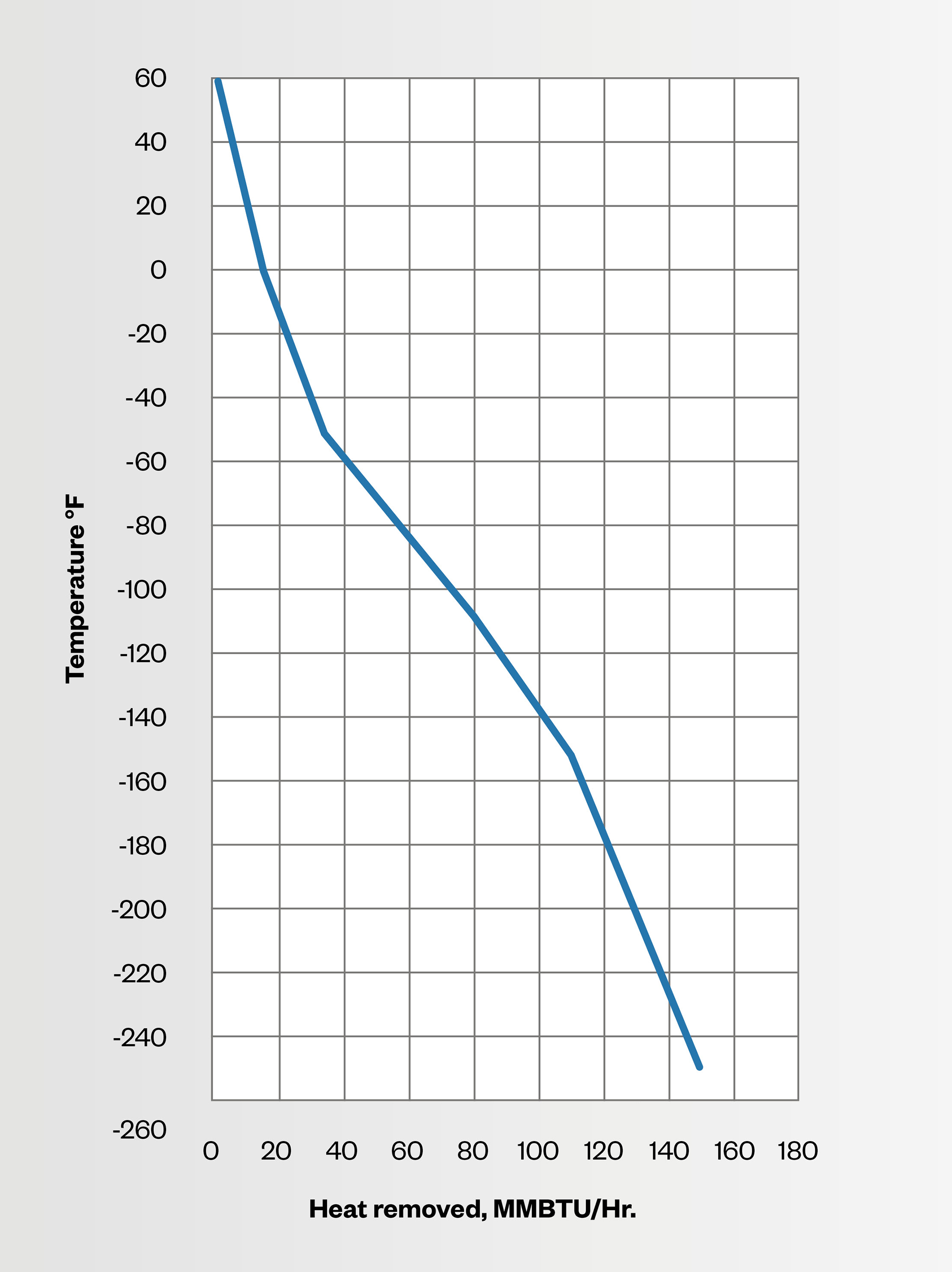 BoilOff Gas handling onboard LNG fuelled ships