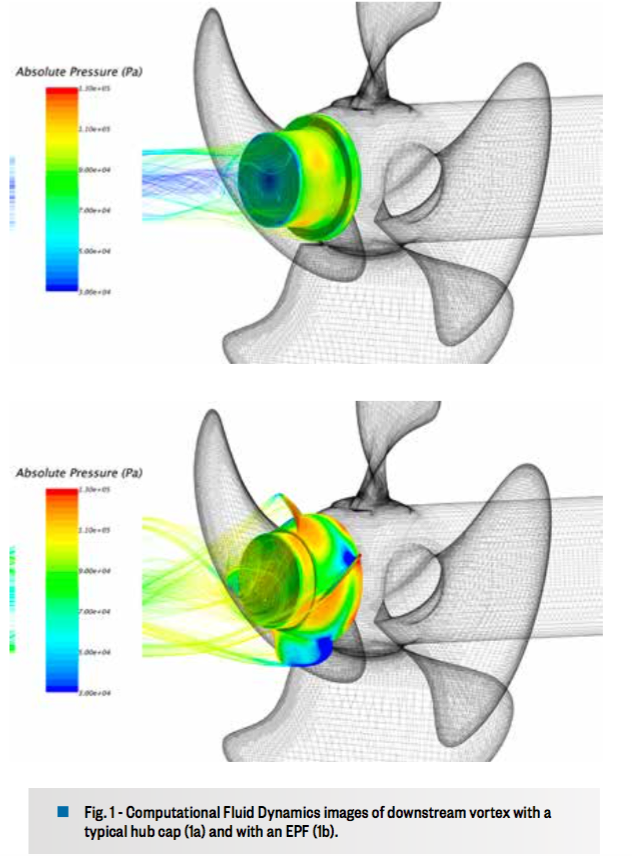 New EnergoProFin changes the game in propulsive efficiency