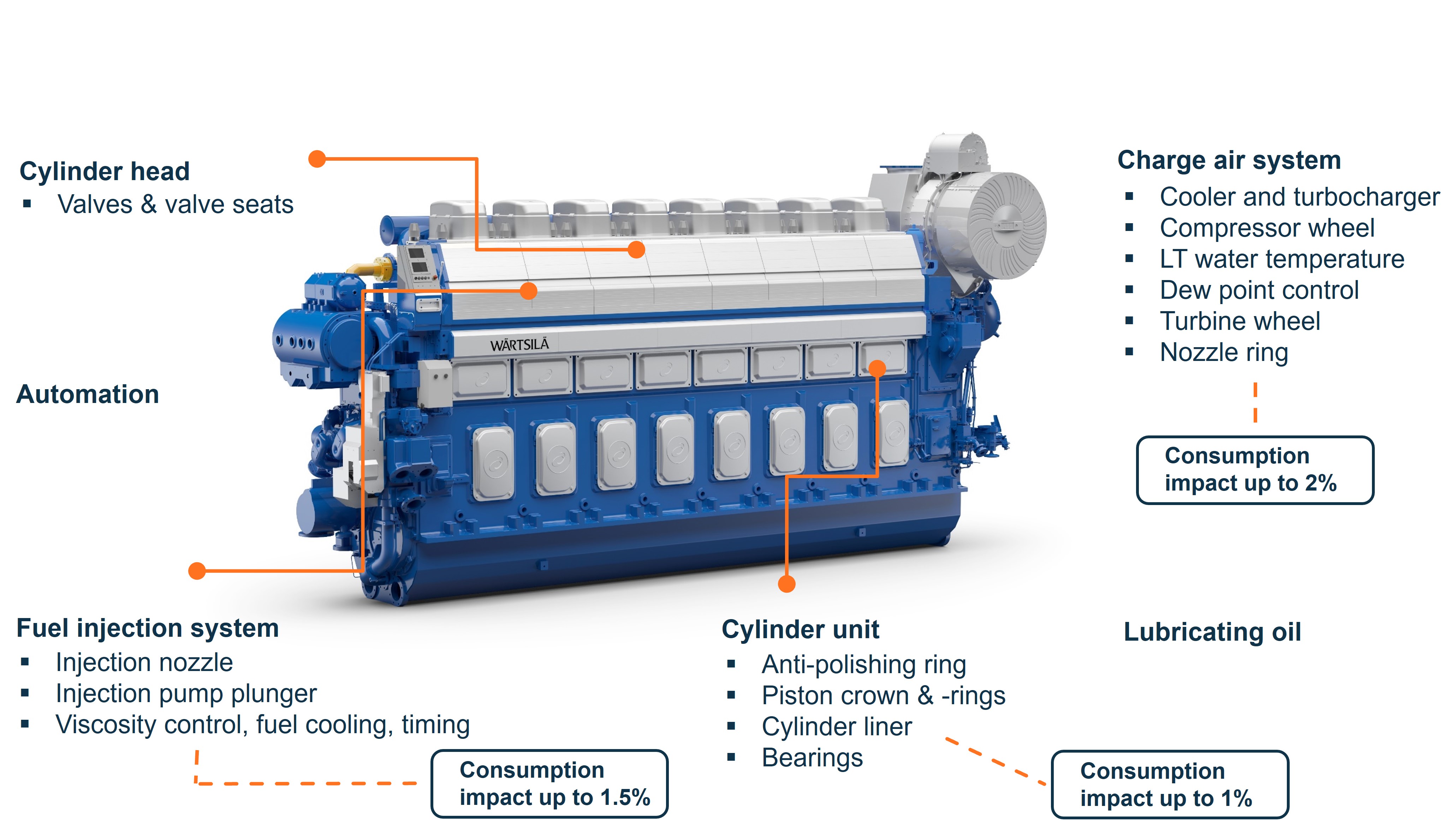Critical components of vessel engine