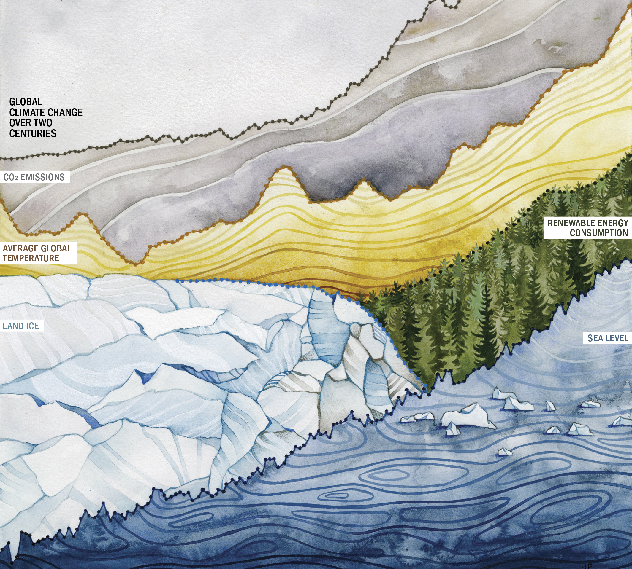 Artwork, climate statistics