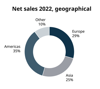 net sales 2022 geographical