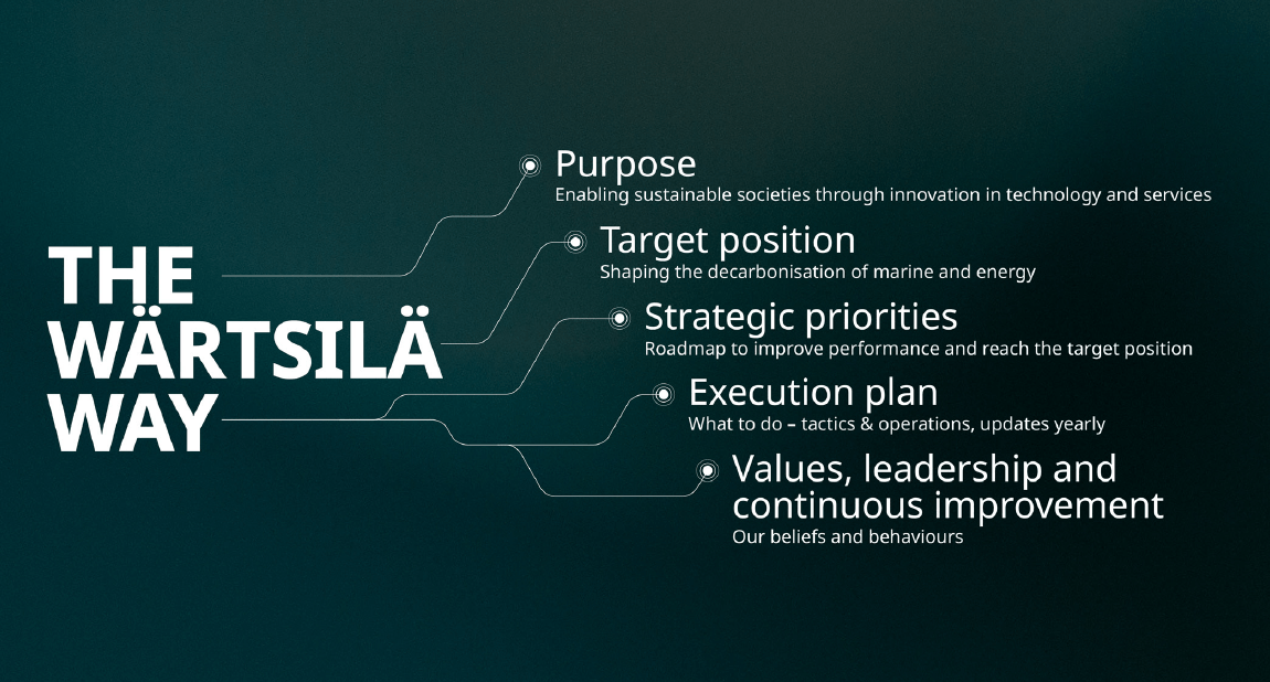 strategy-image