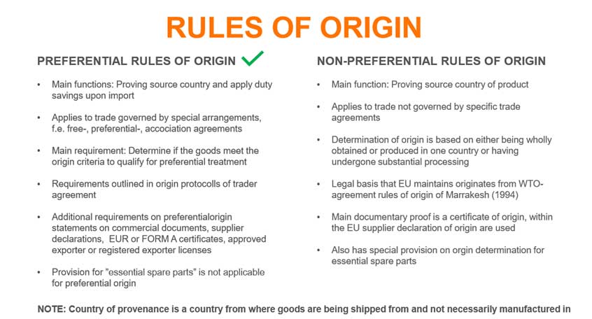 Rules of origin