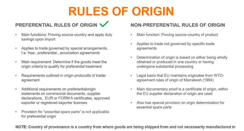 Rules of origin
