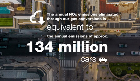 Wärtsilä Gas Conversion NOx banner