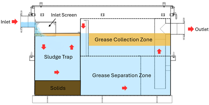 GT Operating Principle