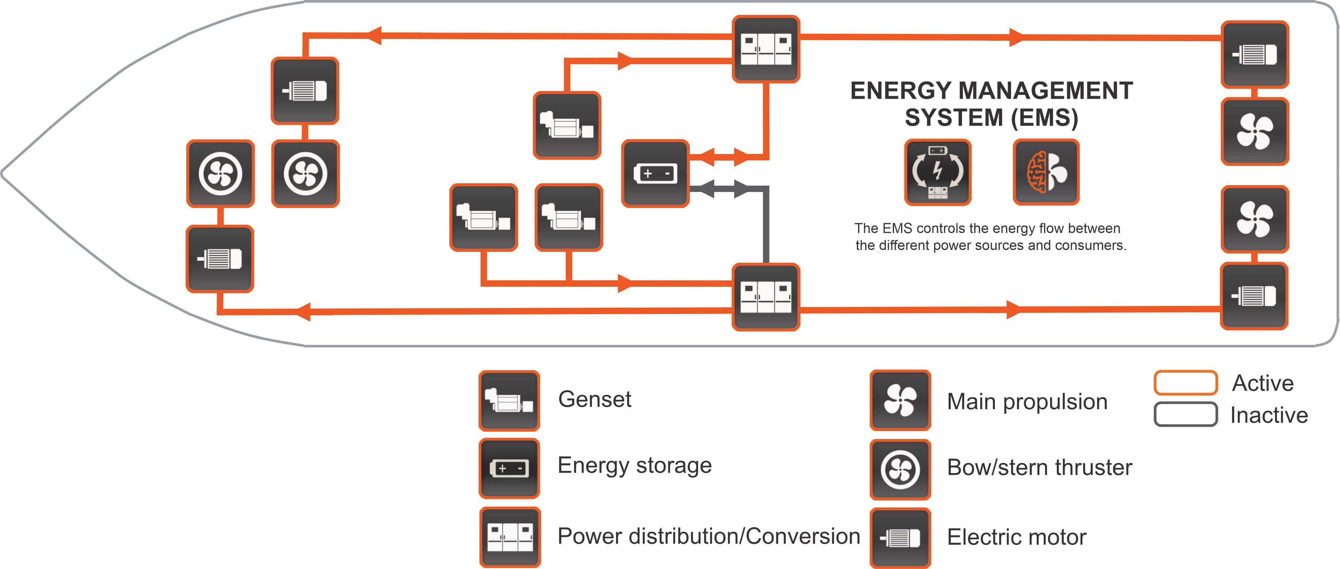 Diagram-showing-the-layout-of-the-power-systems-on-the-North-Sea-Giant