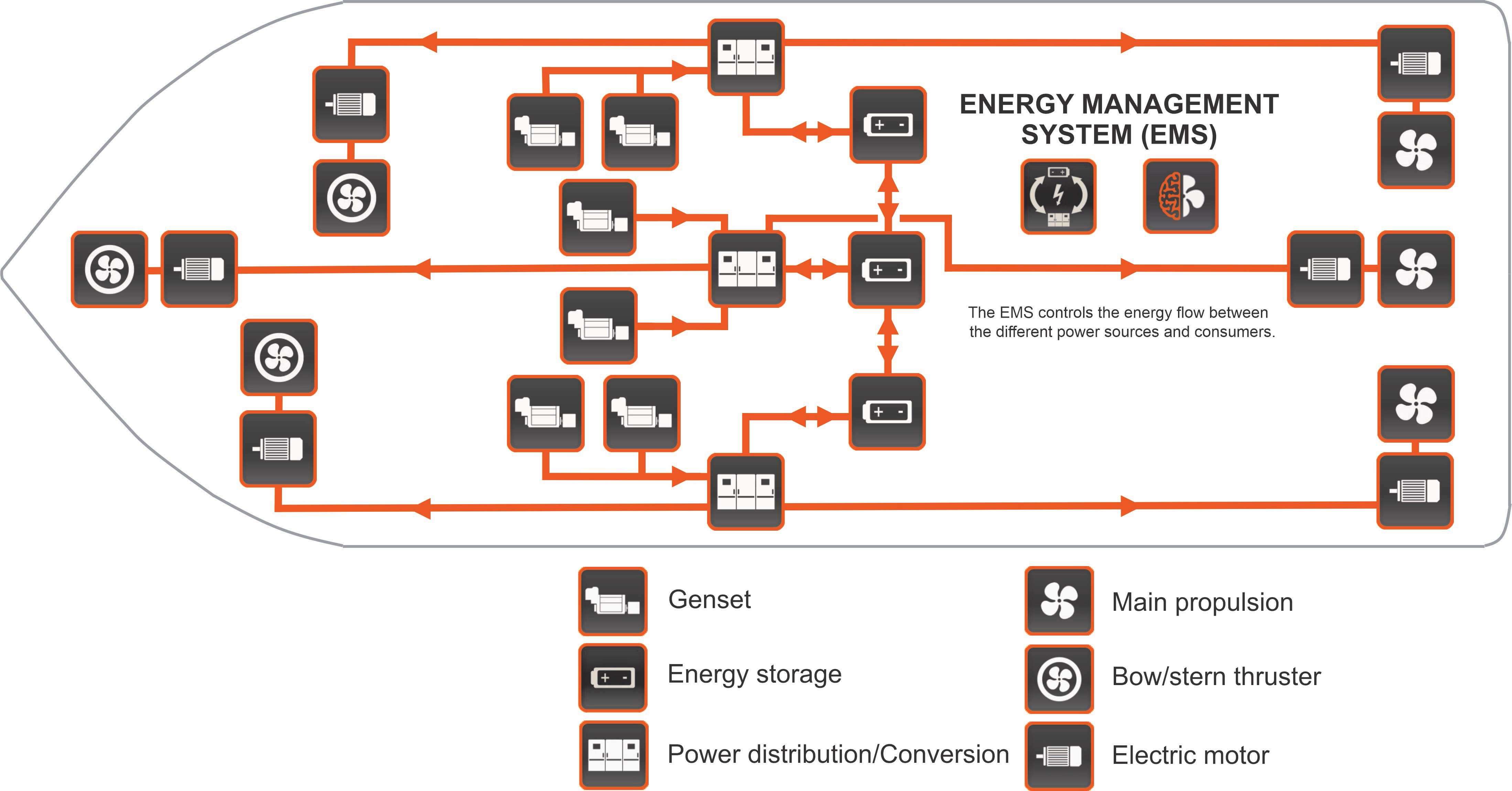 Diagram-showing-the-layout-of-the-power-systems-on-the-Viking-Princess