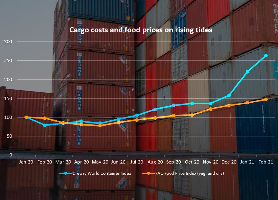 Graph-1-Cargo-costs