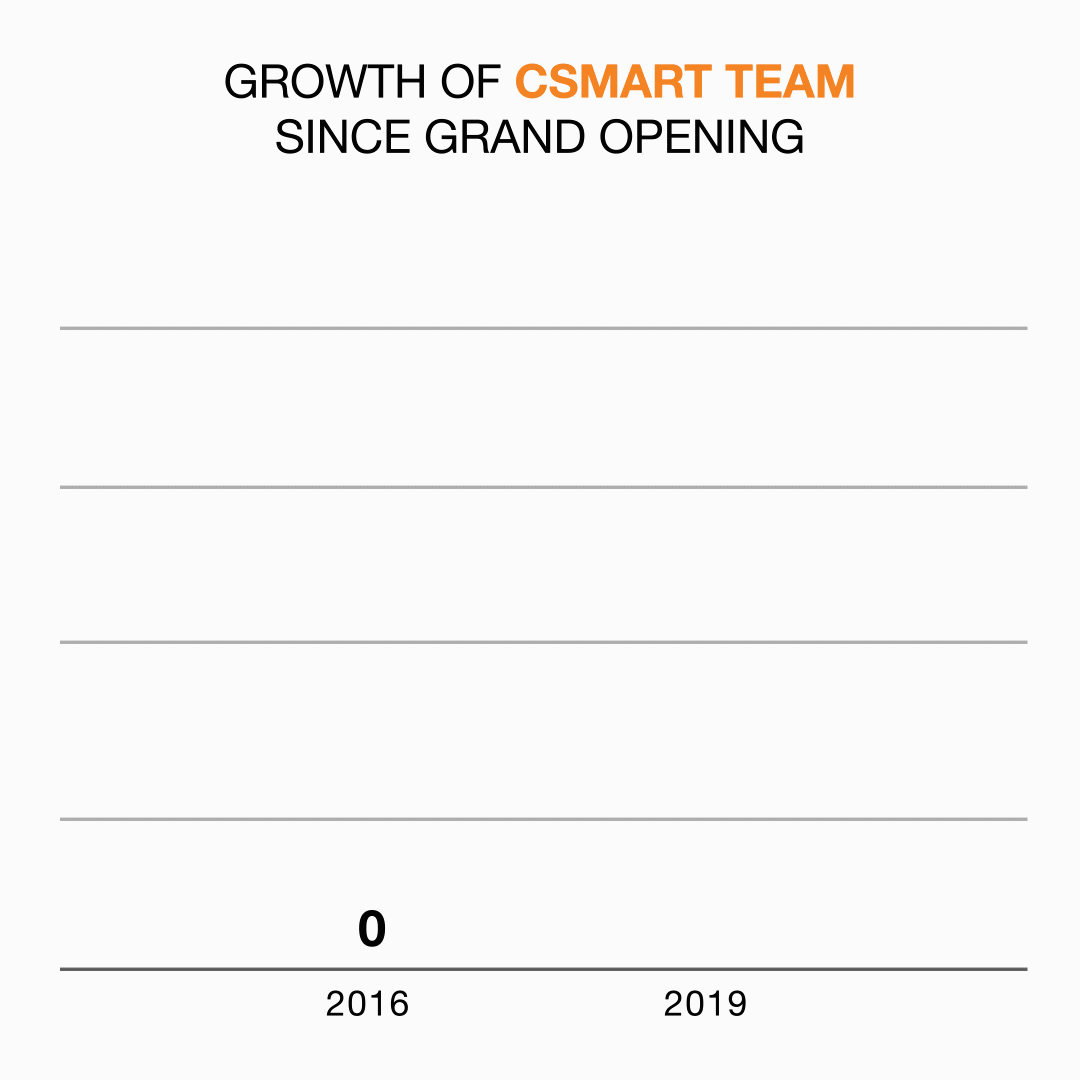 Case study CSMART graph 1