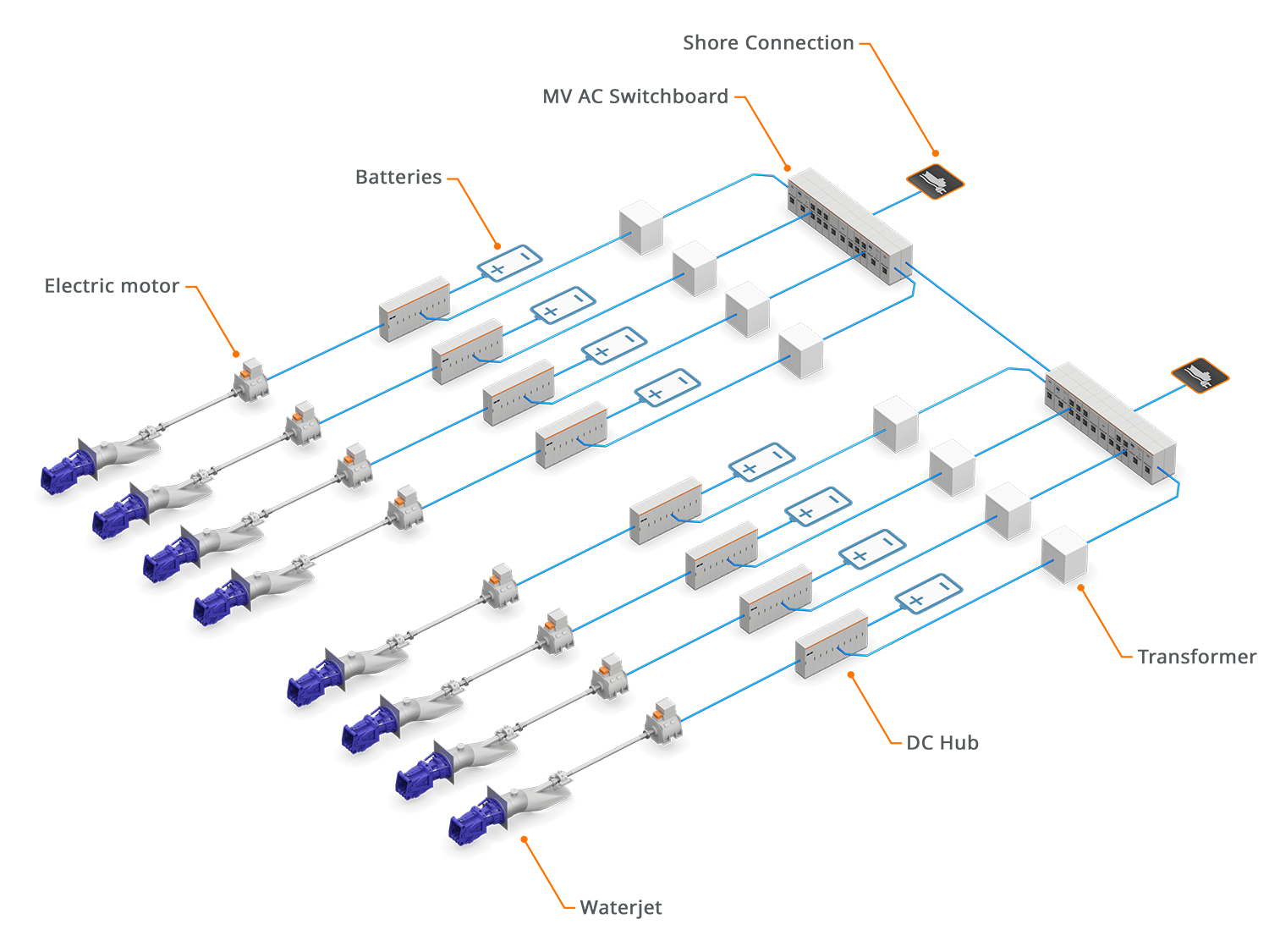 Incat Molslinjen SLD technical arrangement Incat Molslinjen technical arrangement