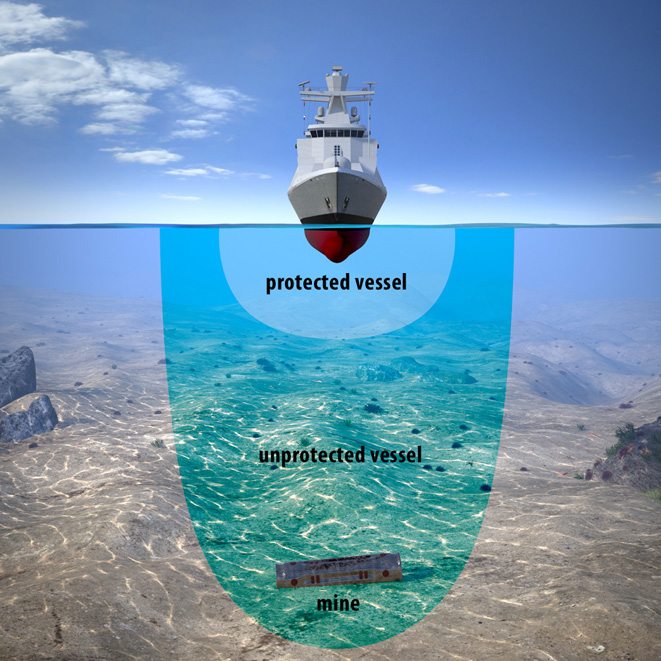 Wärtsilä Degaussing Systems