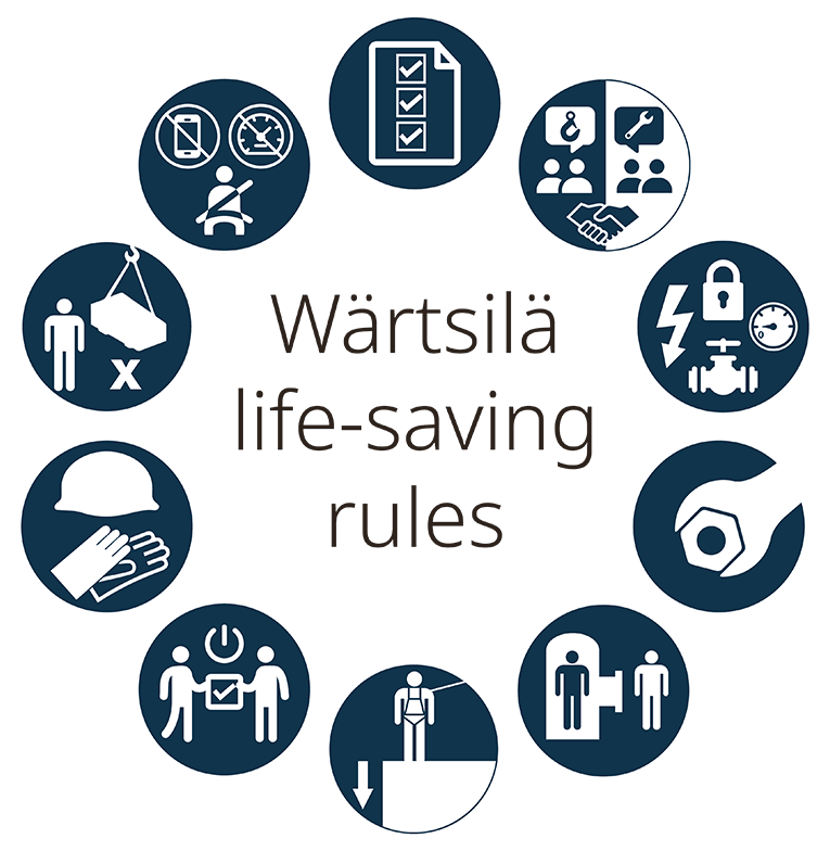 Life-saving rules
