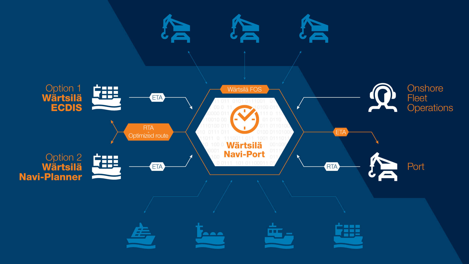 Navi-Port_Hero_Infographic_Scheme_2020.01