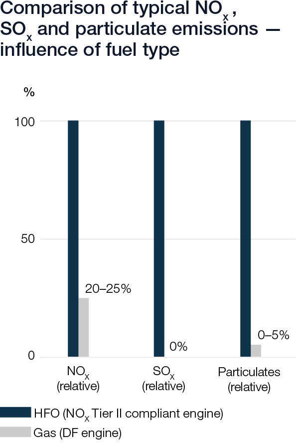 Wartsila_Sustainability_graphs_2019_web_v63 Wartsila_Sustainability_graphs_2019_web_v63
