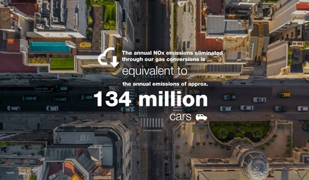 Wärtsilä Gas Conversion NOx