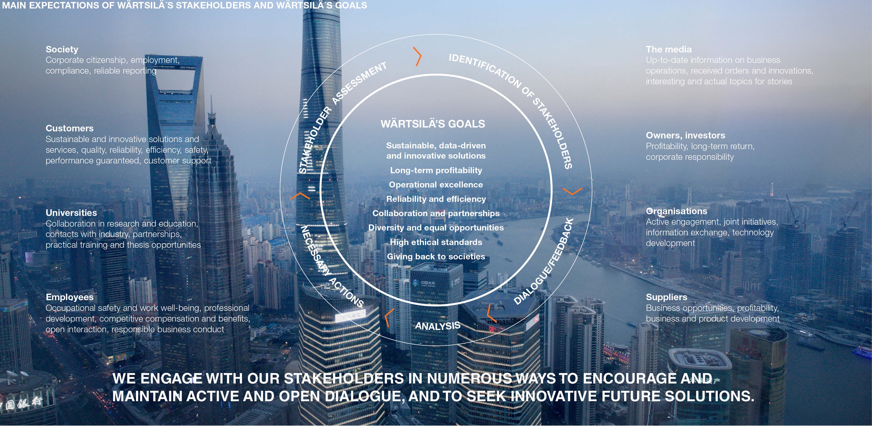 Wärtsilä_charts_2020_sustainability_2