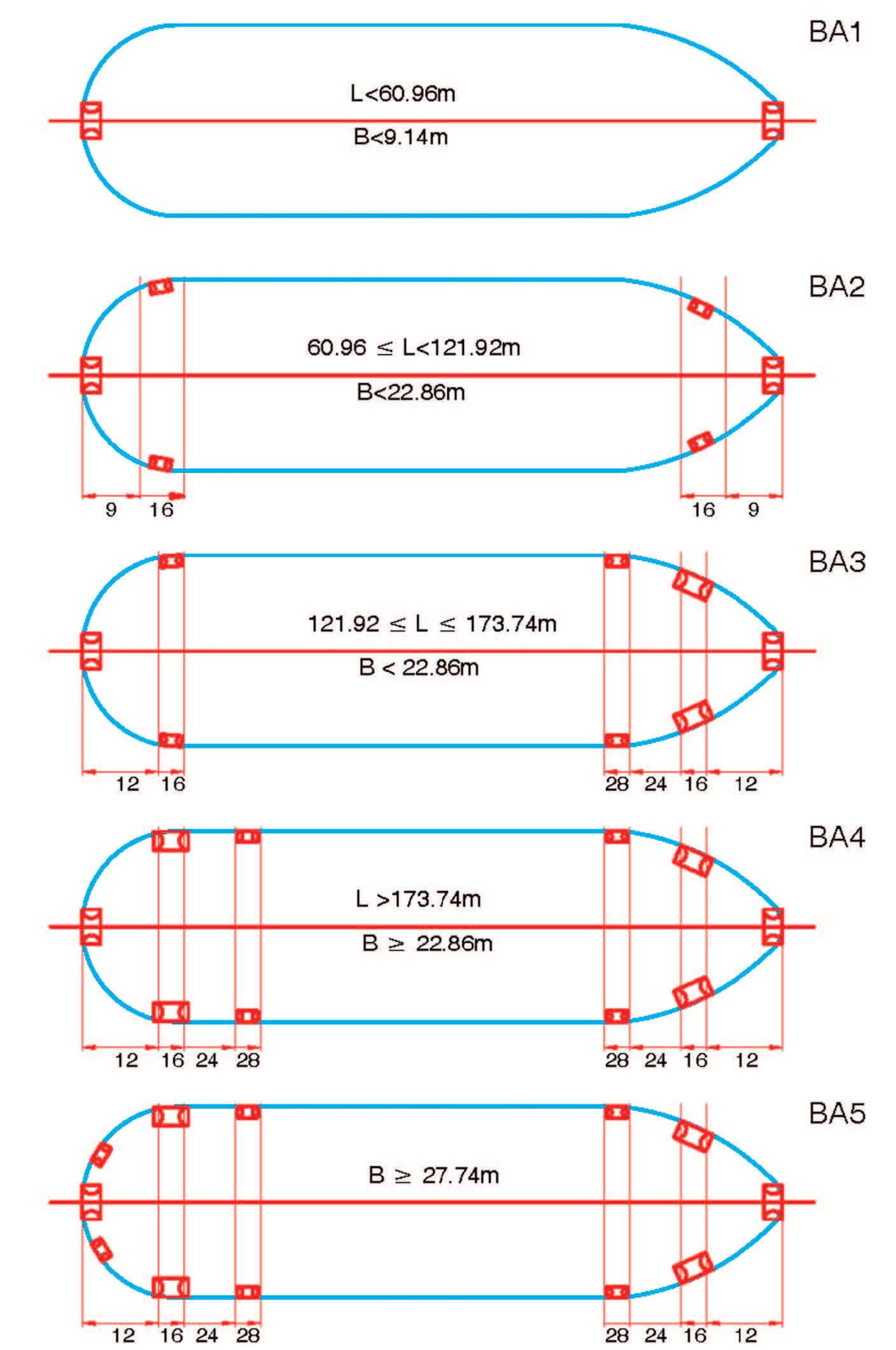 Arrangement of chocks and bitts for transit of Panama Canal