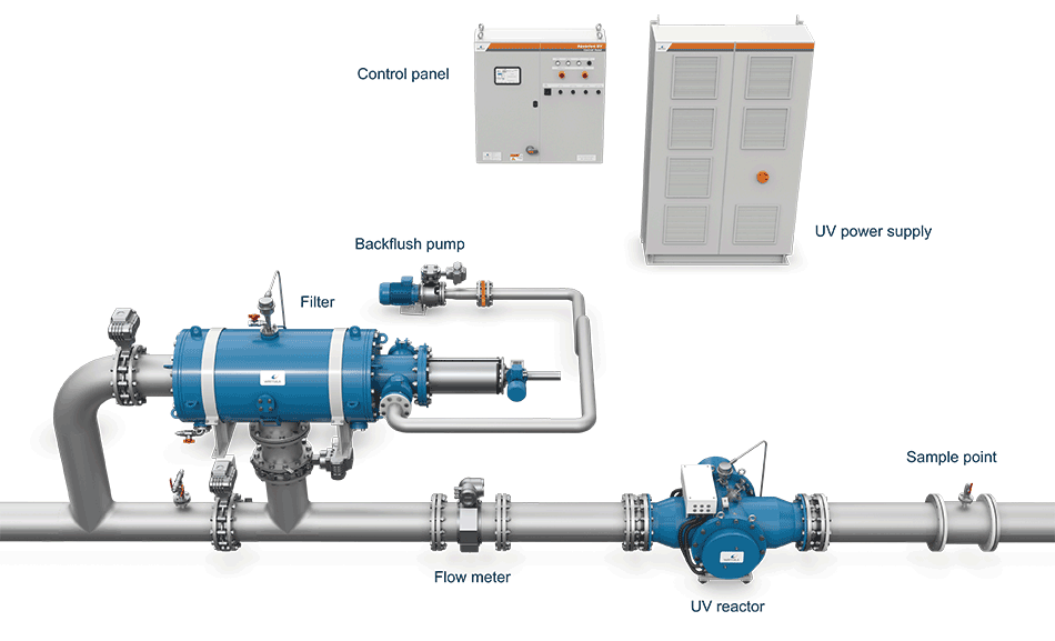 Ballast water - Aquarius UV