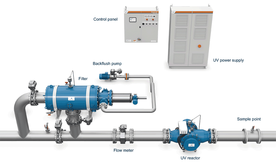 Ballast water - Aquarius UV