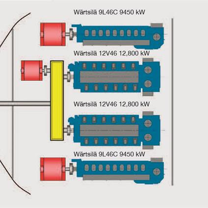 Combined diesel-electric and diesel-mechanical (CODED) propulsion