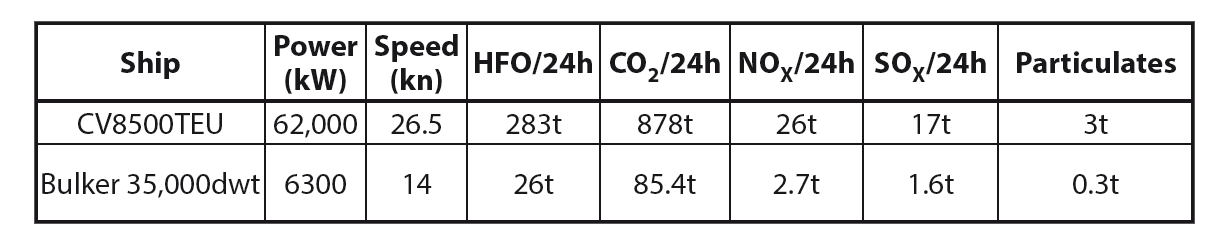 EXHAUST GAS EMISSIONS FROM SHIPS