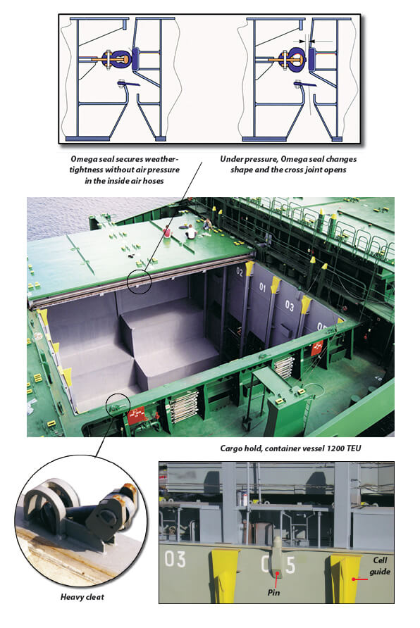 Hatch cover panel seals 