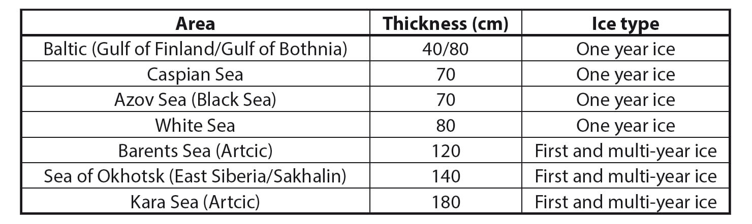 Ice thickness 