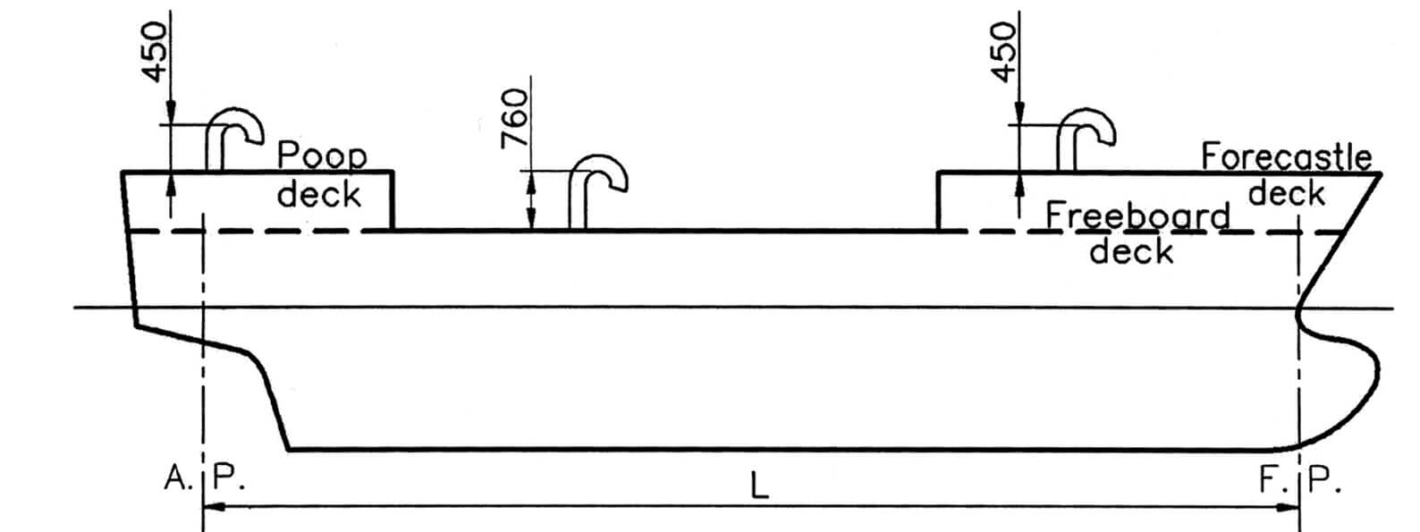 International Convention on Load Lines 1966 (ICLL 1966) 