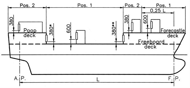International Convention on Load Lines 1966 (ICLL 1966)