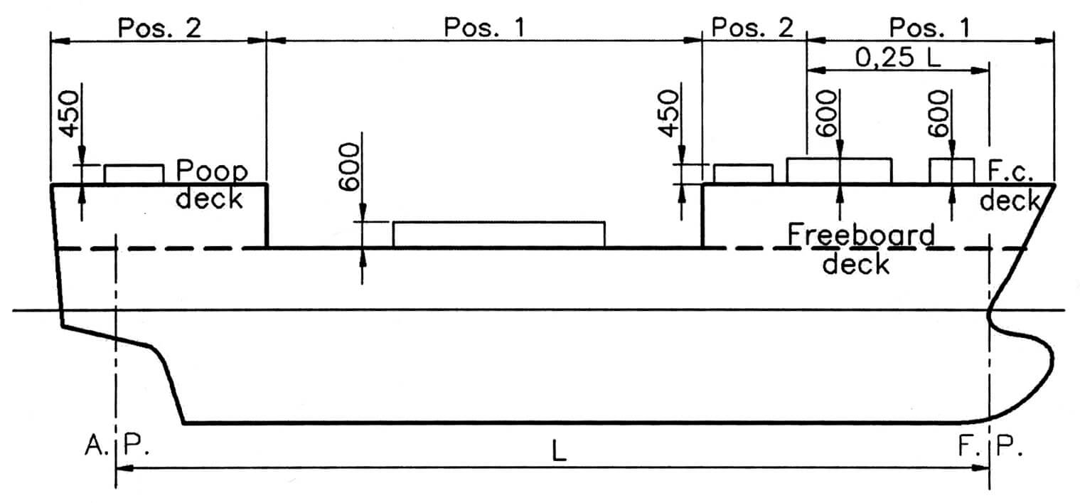 International Convention on Load Lines 1966 (ICLL 1966) 