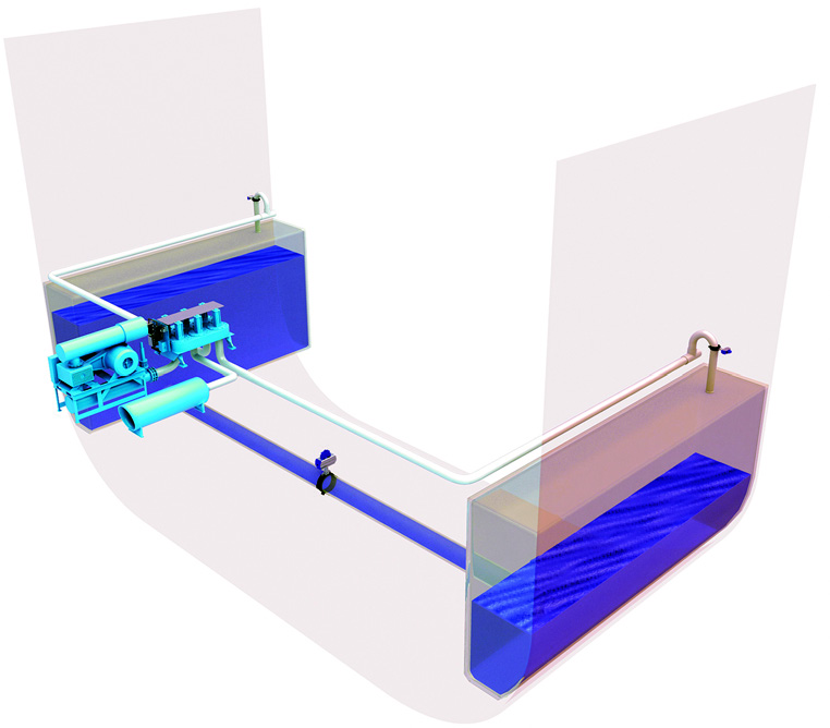 Intering™ Anti-heeling Systems 