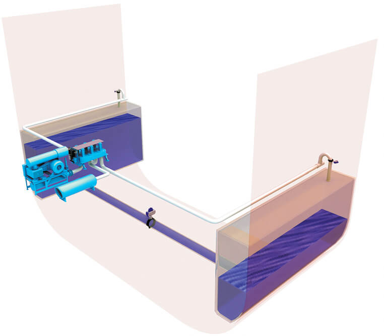 Intering™ Anti-heeling Systems 