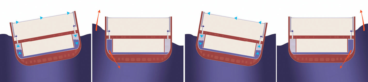 Intering™ Anti-heeling Systems 