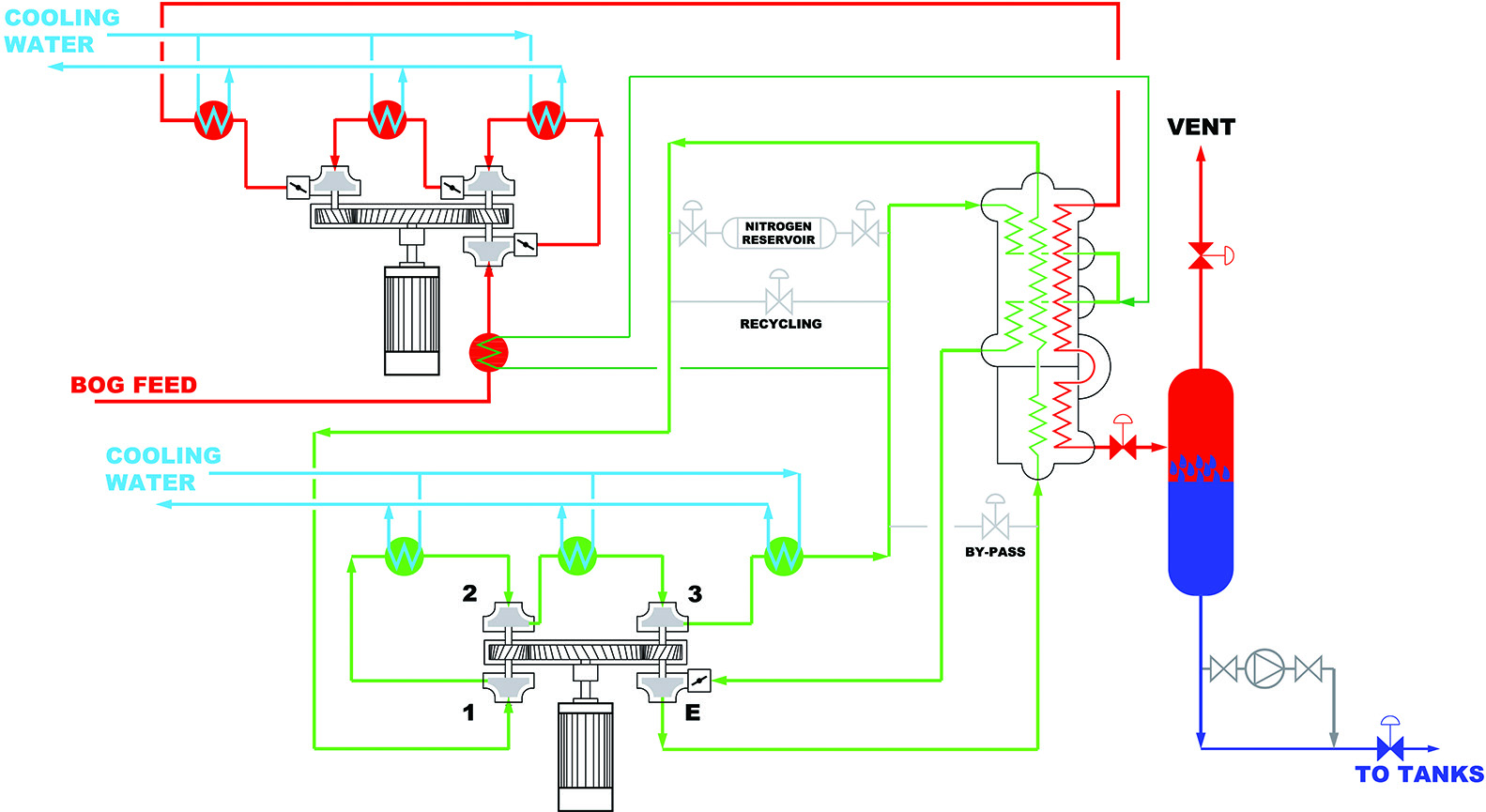 LNG Reliquefaction System 