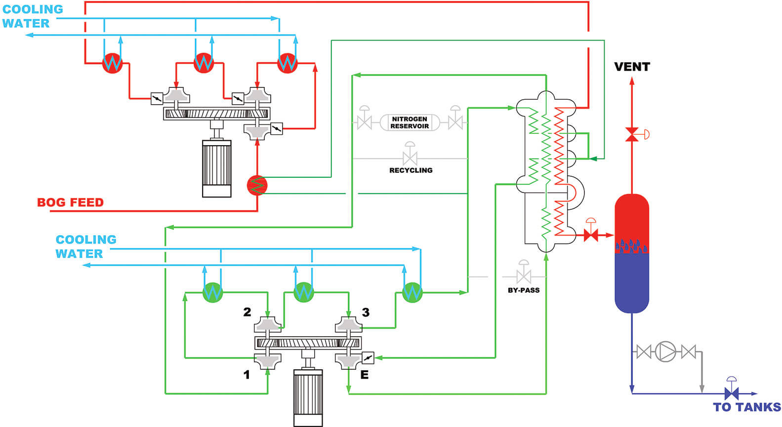 LNG Reliquefaction System 