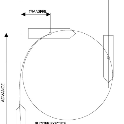 Manoeuvring tests