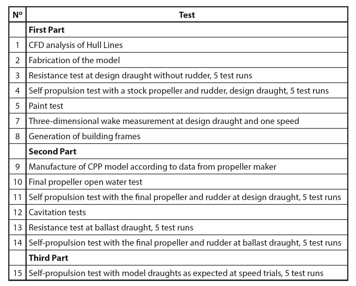 MODEL TESTS
