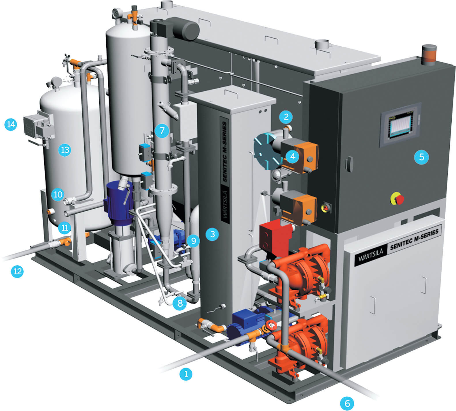Oily water separator, bilge water separator