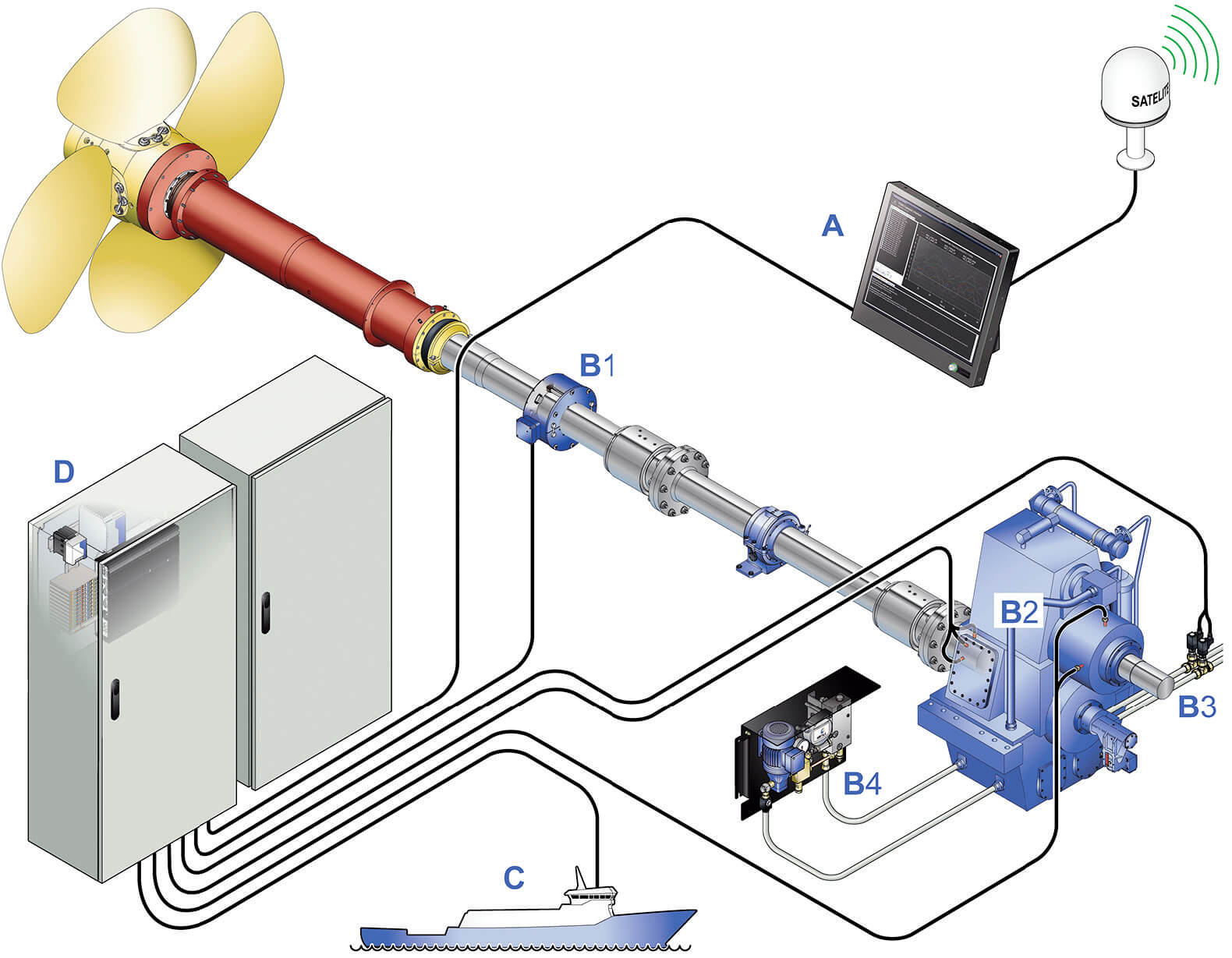 Propulsion Condition Monitoring Service