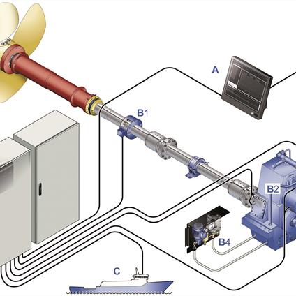 Propulsion Condition Monitoring Service