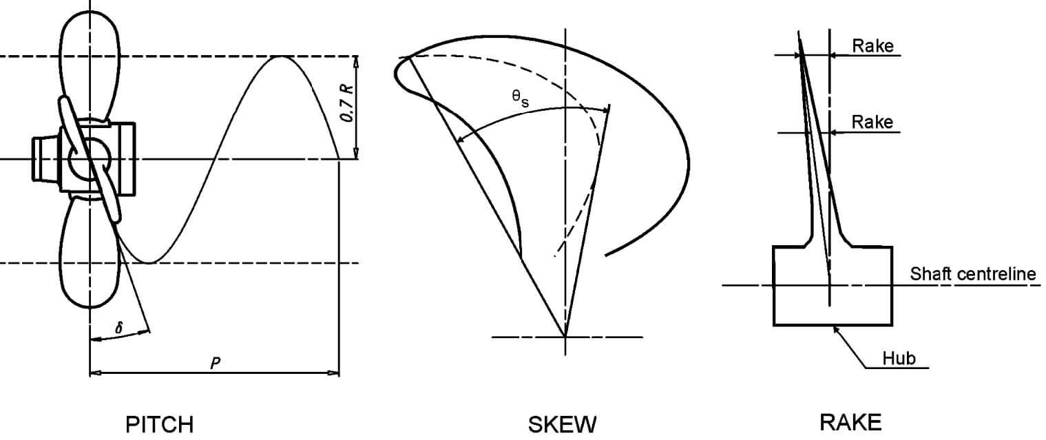Propeller, screw propeller