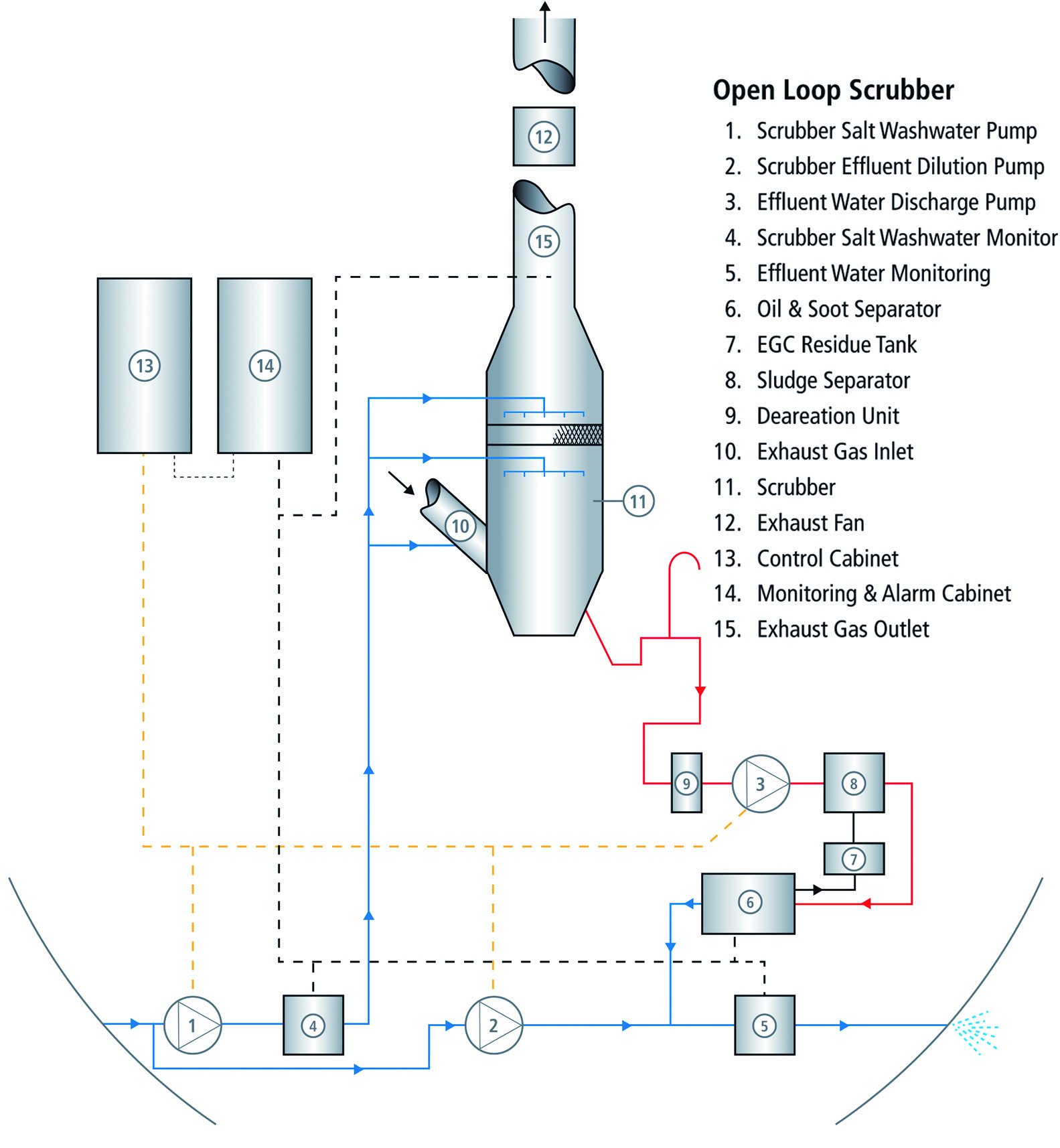 SCRUBBER SYSTEMS