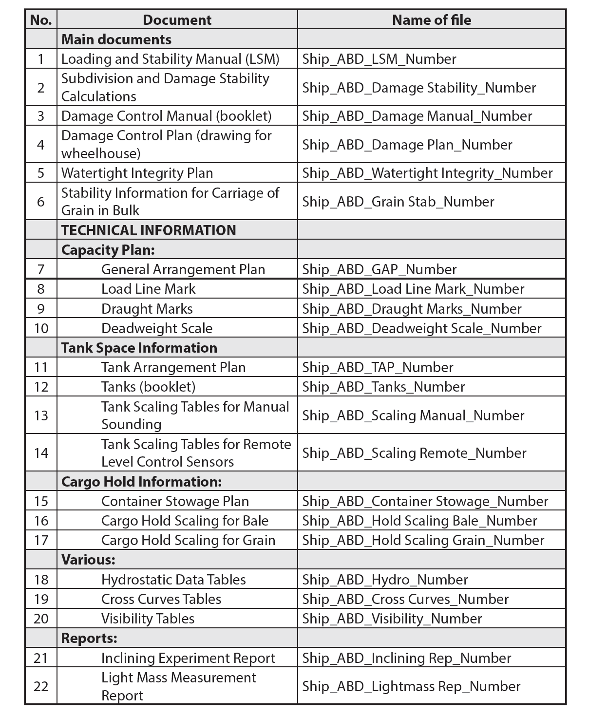 Stability documentation