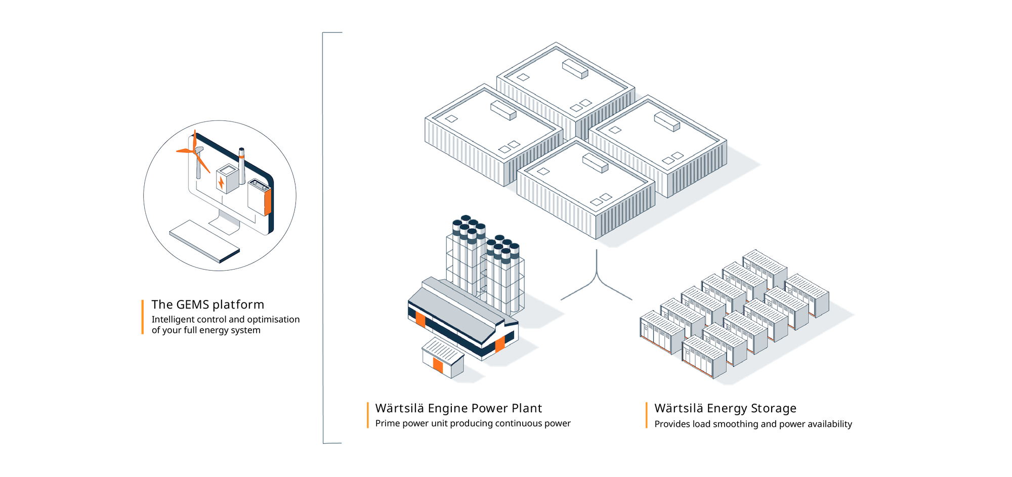 Data-Centres-with-GEMS