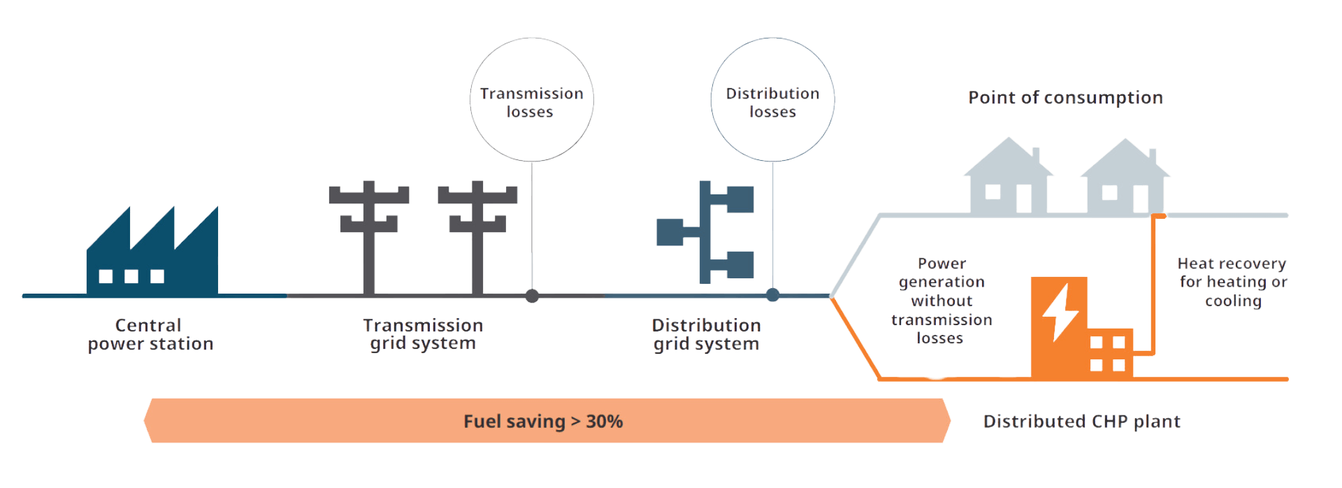 Heat recovery power plant solution