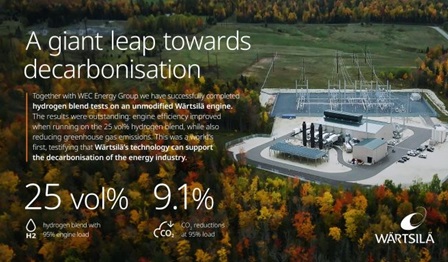 Wärtsilä Hydrogen test PR image