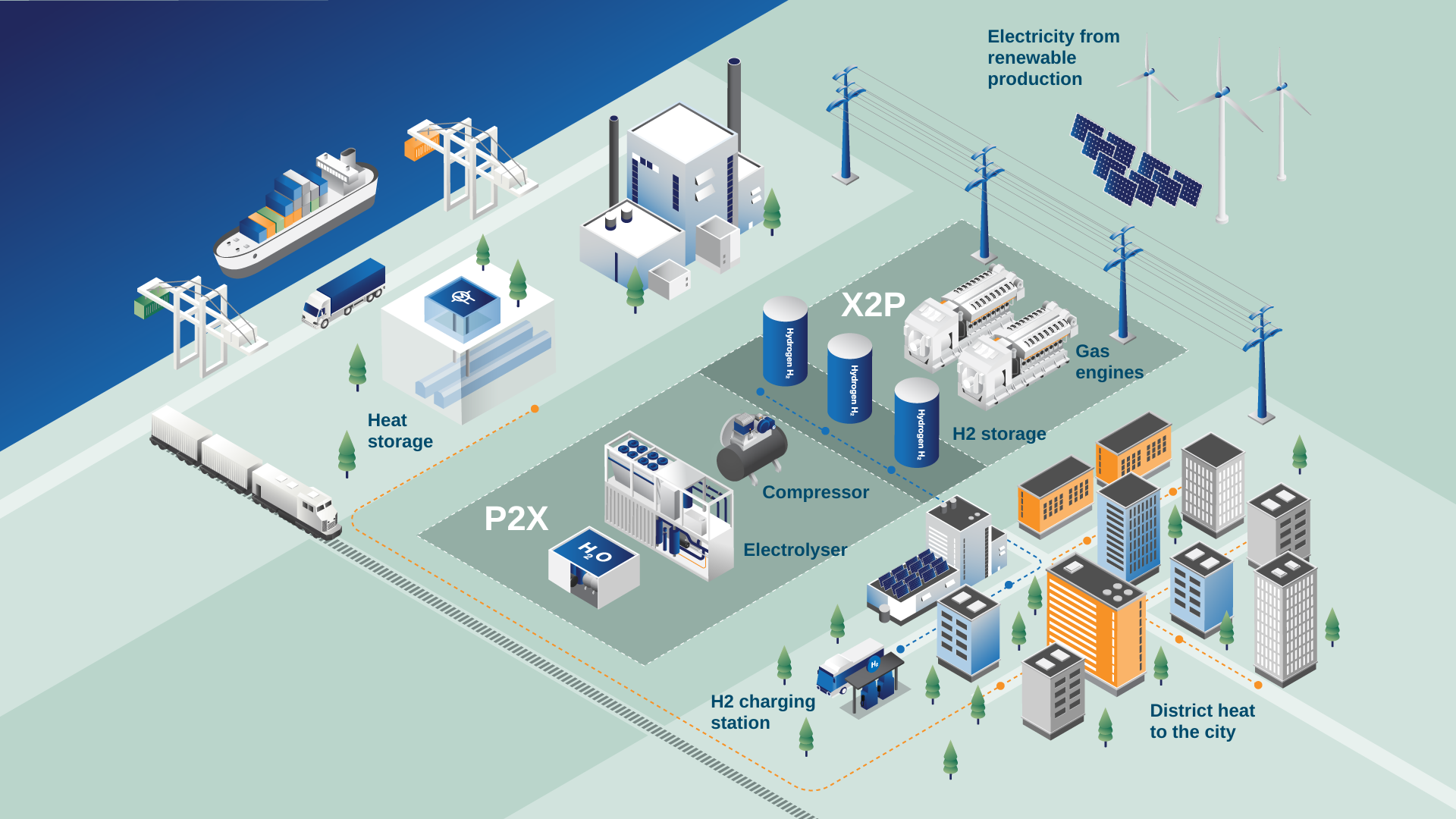 Power-to-X-to-Power system
