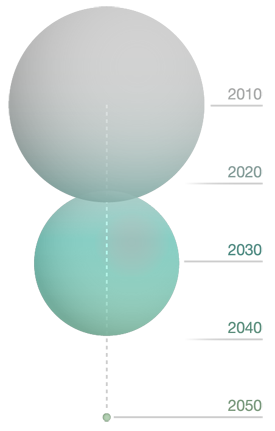 Graphic on greenhouse emissions reaching net zero by 2050.