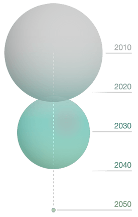Graphic on greenhouse emissions reaching net zero by 2050.